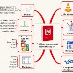mindmanager_2011