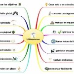 utilizaciones